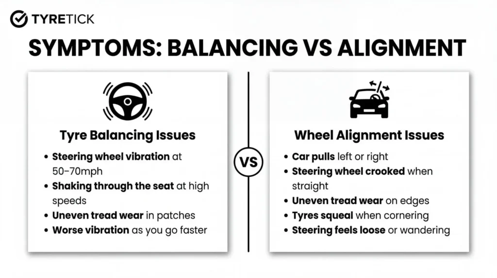 balancing vs alignment